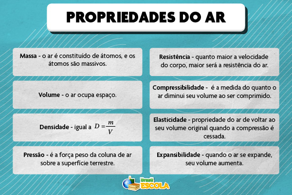 Propriedades do ar.