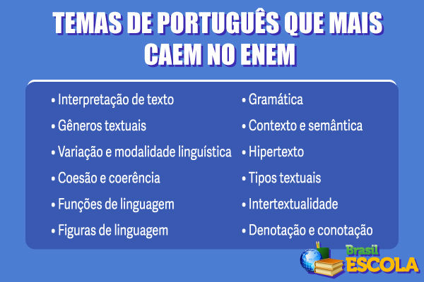 A prova de linguagens, códigos e redação do Enem ocorre no primeiro dia do exame. [1]